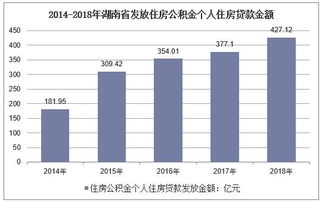 住房公积金怎么取现湖南