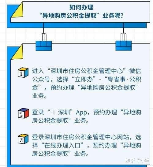 公积金卡取现时间解析