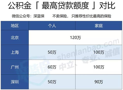 本地户口住房公积金取现指南