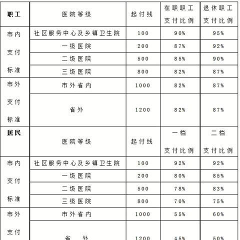 异地医保取现的意思及影响