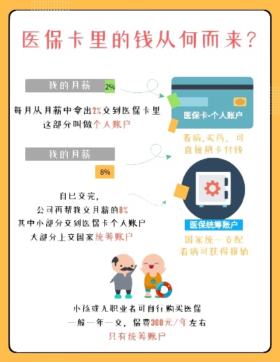 医保卡钱如何取现，一种实用的财务管理方法