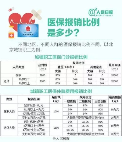 咸阳医保卡余额取现指南