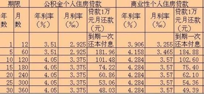 公积金取现利息高些，你了解多少？——掌握正确方法，轻松提高收益