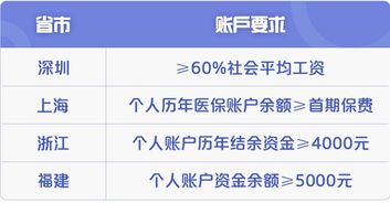 医保健康账户余额取现指南