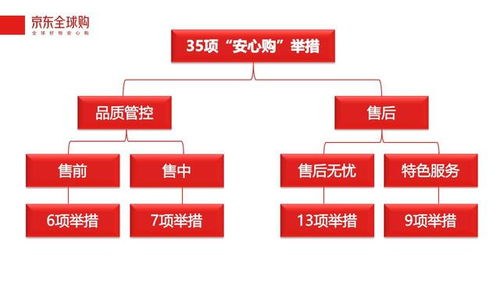 宝安京东企业金采套出来，揭秘神秘投资渠道，助您财富增值