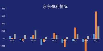 宝安京东企业金采套出来，揭秘神秘投资渠道，助您财富增值