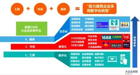 京东企业金采套，实现高效采购与资金管理的利器