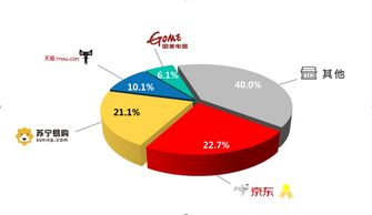 京东企业金采套，实现高效采购与资金管理的利器