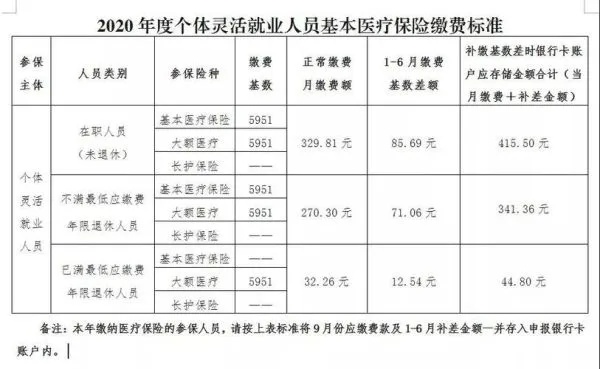 灵活就业医保可以取现吗？——探讨灵活就业人员医保福利的实际运用