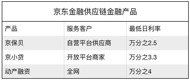 京东企业金采套出来的处罚