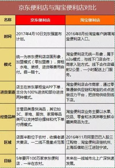 揭秘京东企业金采店铺套利背后的真相