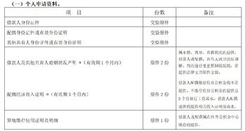 公积金取现条件次数详解