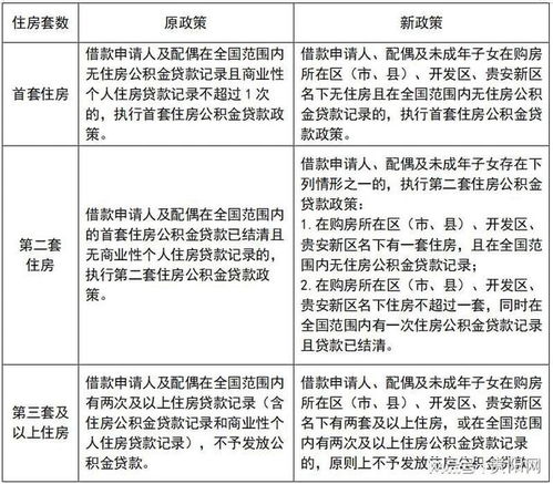 公积金取现条件次数详解