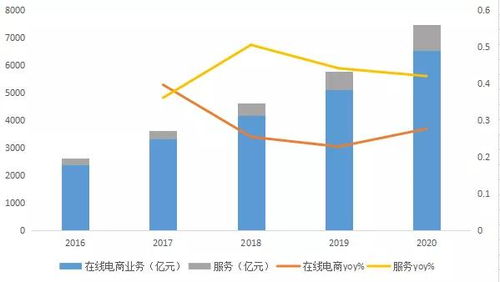 揭秘京东企业金采外卖套利背后，一场涉及上亿资金的黑色产业链