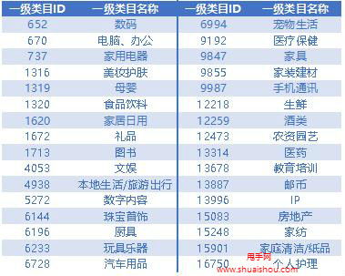 揭秘京东企业金采外卖套利背后，一场涉及上亿资金的黑色产业链