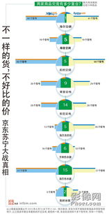 揭秘企业采购黑幕，京东企业金采食品套利惊人内幕大曝光