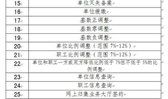 2018长春公积金取现条件全面解析