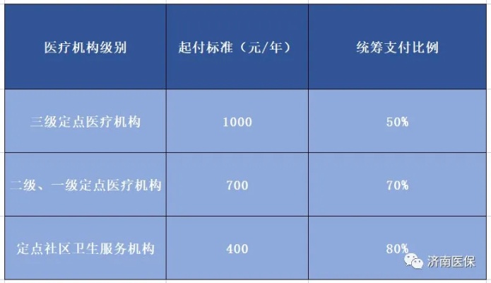 山东省医保费取现政策解读与操作指南