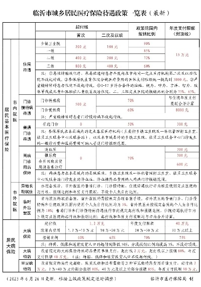 山东省医保费取现政策解读与操作指南