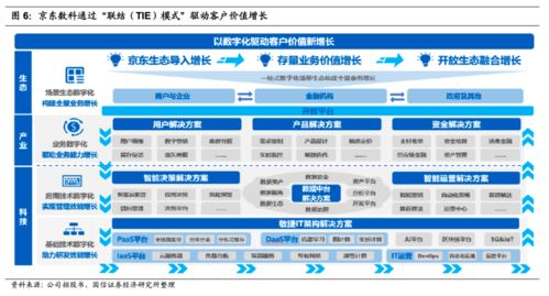 京东企业金采600套装上市，助力企业数字化转型