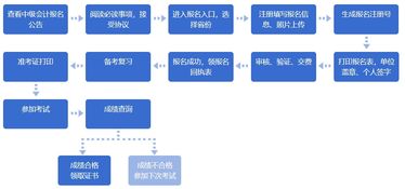 宁德住房公积金取现流程详解及注意事项