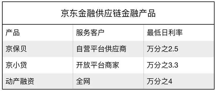 京东企业金采套出来平台有哪些