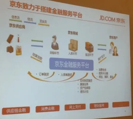 京东企业金采套，实现财务自由的关键要素