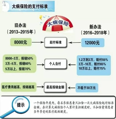 北京医保折现服务升级，2018年新政策解读与实践