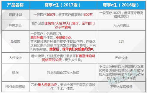 公积金取现审核大约几天