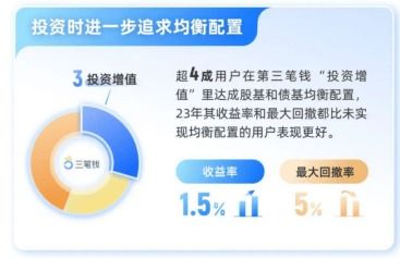 京东企业金采24小时套出来，实现财务自由的新途径