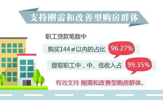 福建南平公积金取现政策解读