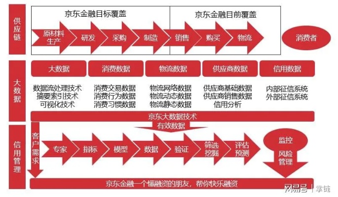 京东企业金采套出来需要几天——揭秘企业金融采购的操作流程与时间节点