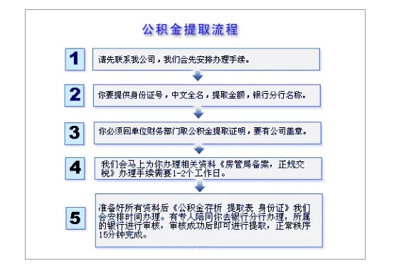 公积金取现利息高技巧