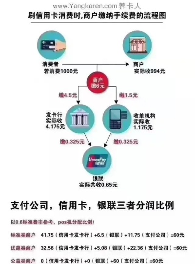 合利宝POS涨价了吗？涨价背后的深层分析