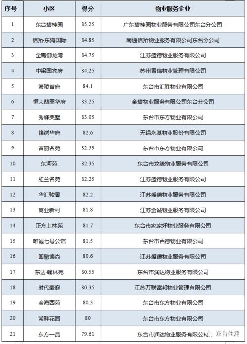 带队突查酒店记录表，规范管理，提升服务质量