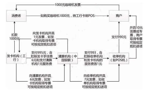 深入解析合利宝pos机退款问题，流程、原因与解决策略