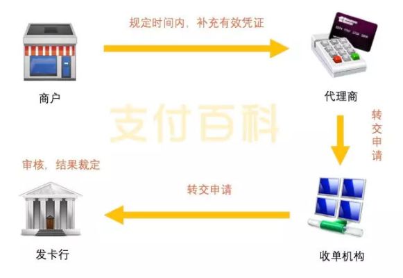 深入解析合利宝pos机退款问题，流程、原因与解决策略