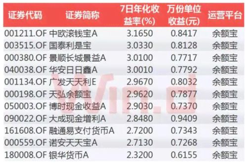 2017年医保卡取现指南，政策、流程与注意事项