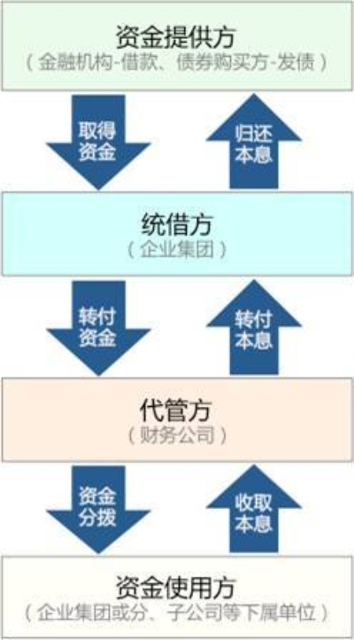 如何在京东企业金采中巧妙地套现，实现资金增值