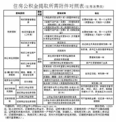 公积金买房如何取现还款，详细指南与实用建议