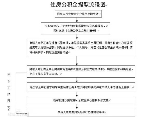 大理市离职公积金提取全指南，如何合法取回你的公积金