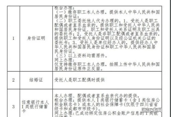 大理市离职公积金提取全指南，如何合法取回你的公积金