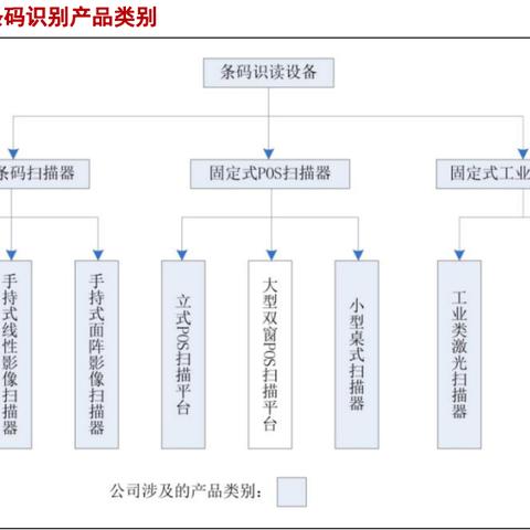 邮政POS机申请流程及所需时间