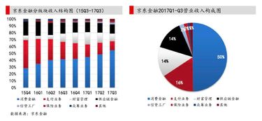 深度解析京东企业金采能套出来吗？——揭秘京东金融的企业采购理财产品