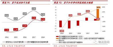 深度解析京东企业金采能套出来吗？——揭秘京东金融的企业采购理财产品