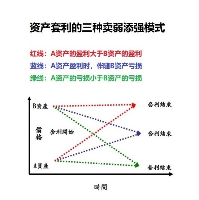 京东企业金采产品套利揭秘，如何最大化利用这些优惠？