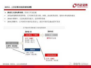 深度解析如何操作京东企业金采商家套出来？