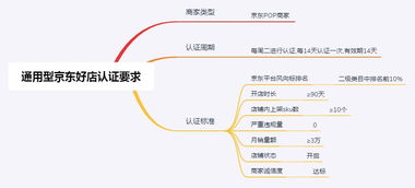 深度解析如何操作京东企业金采商家套出来？