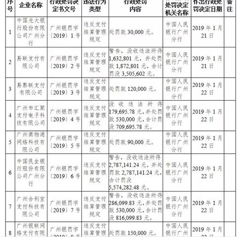 合利宝POS机助力广发银行信用卡业务拓展