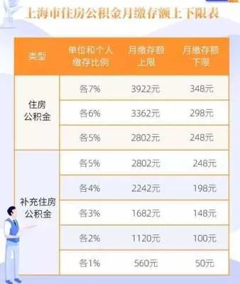 海门公积金取现次数详解